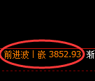 乙二醇期货:4小时高点,精准展开快速回落