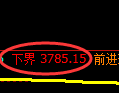 乙二醇期货:4小时高点,精准展开快速回落