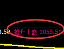 玻璃期货:日线高点,精准展开单边回落