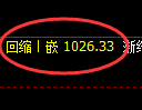 玻璃期货:日线高点,精准展开单边回落