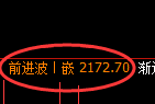 甲醇期货:日线高点,精准展开大幅回落