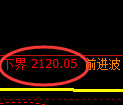 甲醇期货:日线高点,精准展开大幅回落