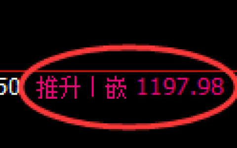 纯碱期货：日线高点，精准展开快速回落