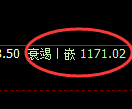 纯碱期货：日线高点，精准展开快速回落