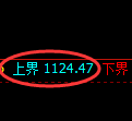 焦煤期货:试仓高点,精准展开极端回落