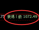 焦煤期货:试仓高点,精准展开极端回落