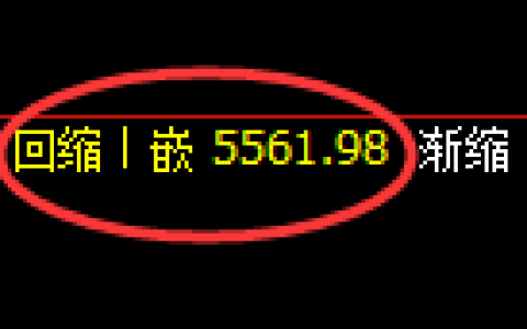 纸浆期货：4小时周期，精准展开积极回升