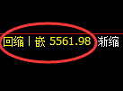 纸浆期货:4小时周期,精准展开积极回升