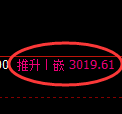 沥青期货:回补高点,精准展开冲高回落