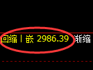 沥青期货:回补高点,精准展开冲高回落