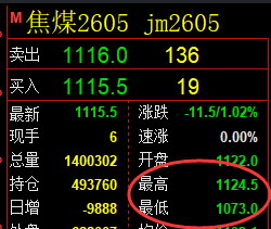 12月26日，焦煤+铁矿石+甲醇：规则化（系统策略）复盘汇总