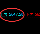 纸浆期货:试仓高点,精准展开极端回落