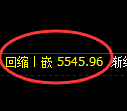 纸浆期货:试仓高点,精准展开极端回落