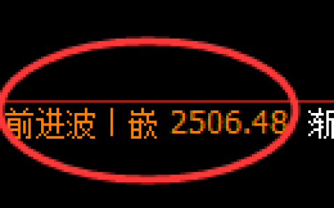 燃油期货：修正高点，精准展开振荡回落