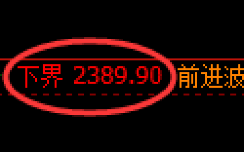 菜粕期货：试仓低点，精准展开振荡回升