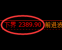 菜粕期货:试仓低点,精准展开振荡回升
