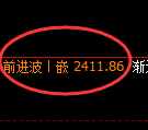 菜粕期货:试仓低点,精准展开振荡回升