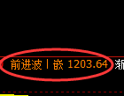 纯碱期货:4小时高点,精准展开快速调整