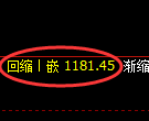 纯碱期货:4小时高点,精准展开快速调整