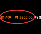 豆粕期货:日线低点,精准展开振荡反弹