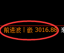 沥青期货：回补低点，精准展开积极反弹