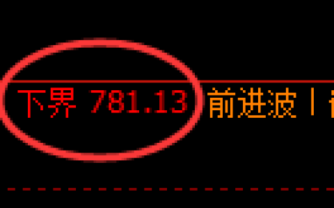 铁矿石期货：试仓低点，精准展开极端回升