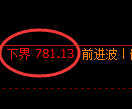 铁矿石期货:试仓低点,精准展开极端回升