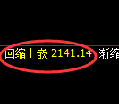 甲醇期货:日线低点,精准展开振荡反弹