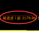 甲醇期货:日线低点,精准展开振荡反弹