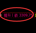 热卷期货：试仓低点，精准展开强势回升