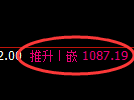 玻璃期货：4小时低点，精准展开极端回升