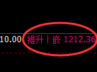 纯碱期货：试仓低点，精准展开单边极端回升