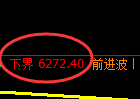 聚丙烯期货:试仓低点,精准展开强势反弹