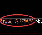 豆粕期货:4小时周期,精准展开振荡调整