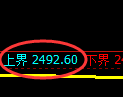 燃油期货：试仓高点，精准展开快速回落
