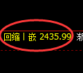 燃油期货：试仓高点，精准展开快速回落