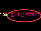 PTA期货:修正高点,精准展开振荡调整