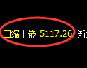 PTA期货:修正高点,精准展开振荡调整