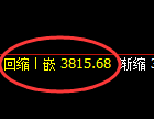 乙二醇期货：回补高点，精准展开振荡调整