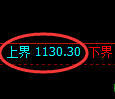 焦煤期货:试仓高点,精准展开振荡调整