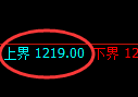 纯碱期货:试仓高点,精准展开振荡调整