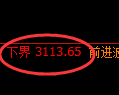 螺纹期货:日线高点,精准展开极端调整