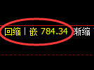 铁矿石期货：日线低点，精准展开振荡上行