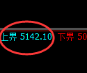 PTA期货:试仓高点,精准展开积极调整