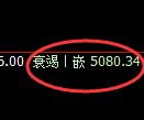 PTA期货:试仓高点,精准展开积极调整