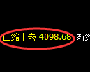 液化气期货:回补低点,精准展开止跌回升