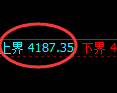 液化气期货:回补低点,精准展开止跌回升