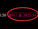 乙二醇期货:4小时高点,精准展开振荡回落