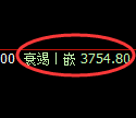 乙二醇期货:4小时高点,精准展开振荡回落