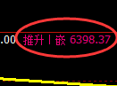 聚丙烯期货:日线高点,精准展开冲高回落